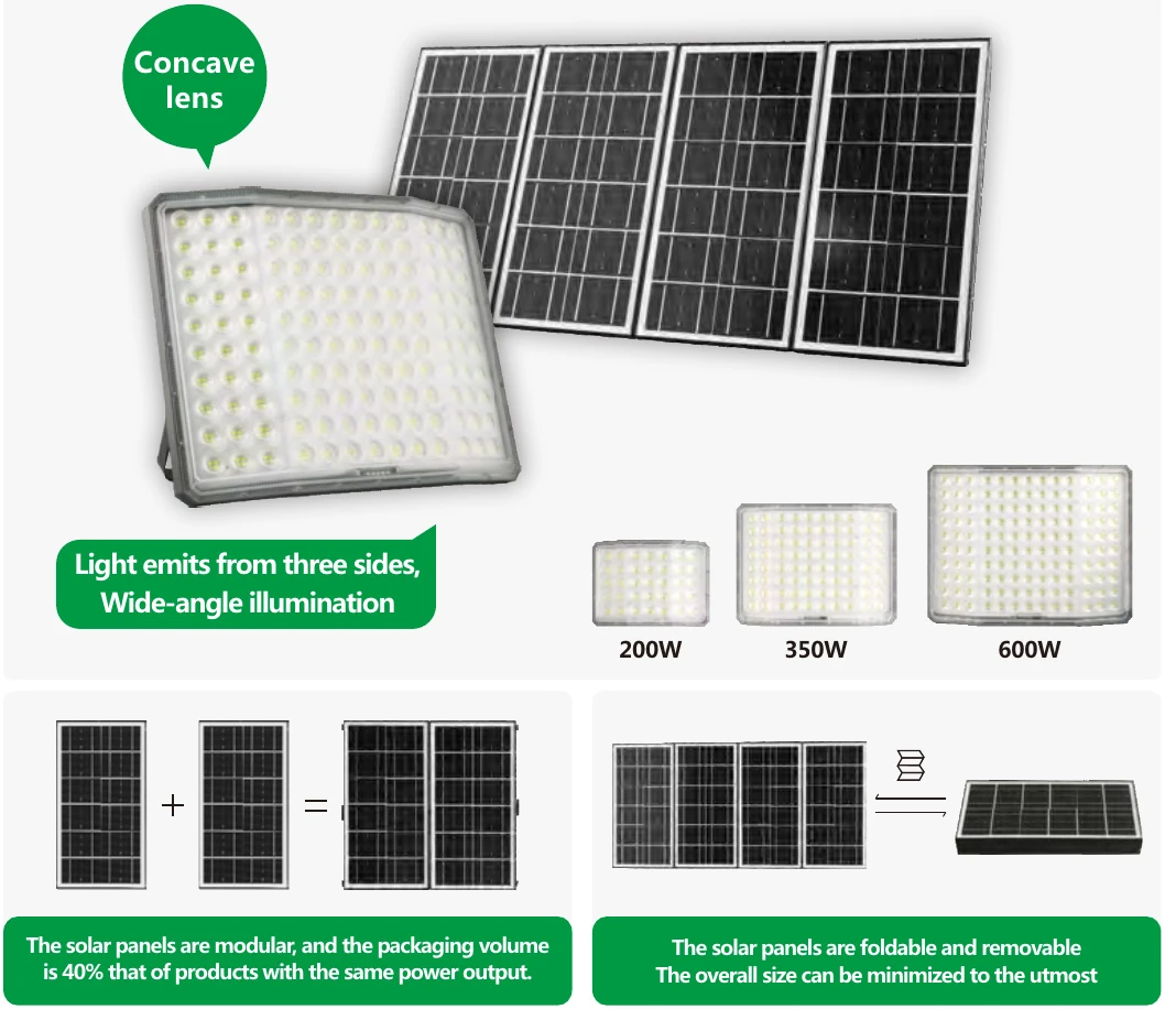 MS-TGD003F — Solar Floodlight